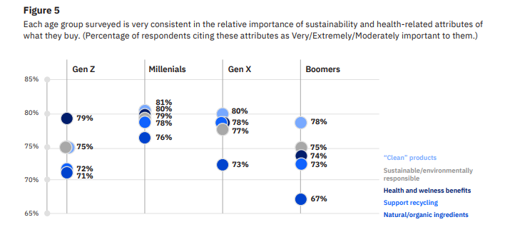 IBM Study Generation