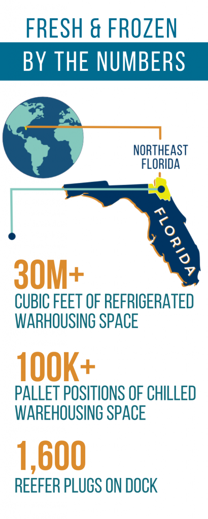 Cold Supply Chain Graphic