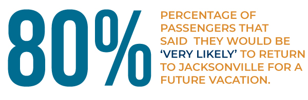 80% of passengers said they would be likely to return to Jacksonville