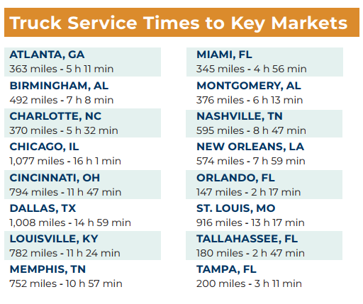 Truck Service Times to Key Markets