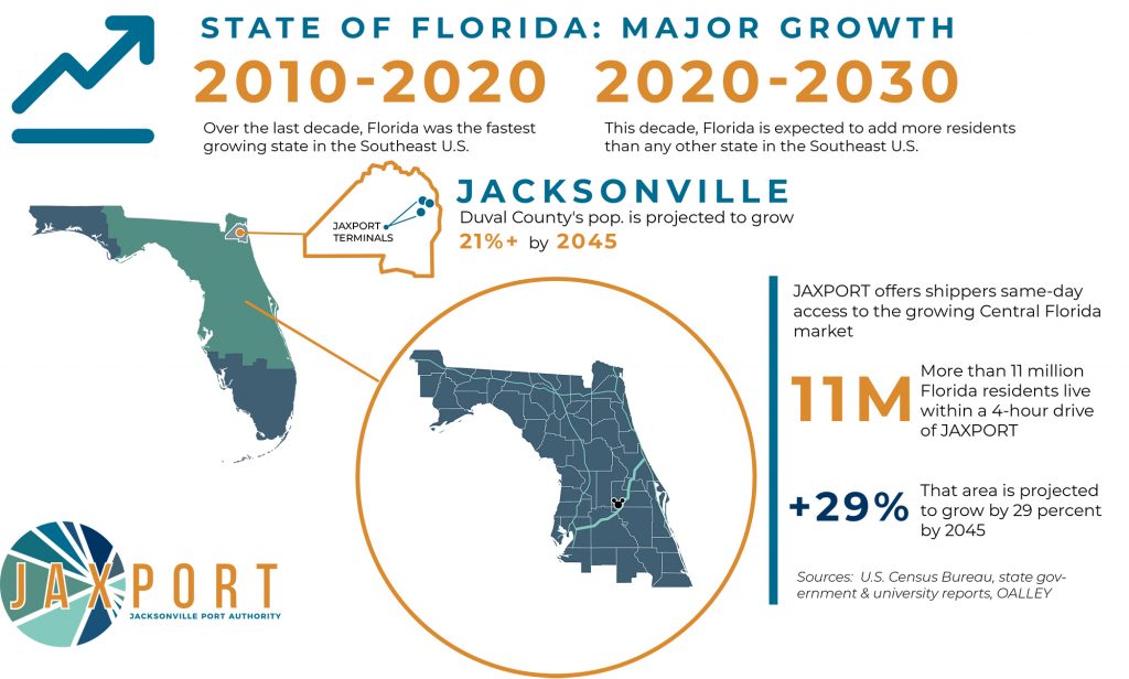Florida population infographic - JAXPORT