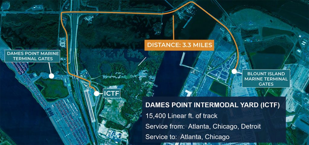 Dames Point Intermodal Rail Yard (ICTF)